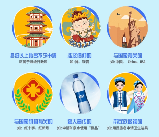 商標注冊取名攻略,涉及這些內容不能申請
