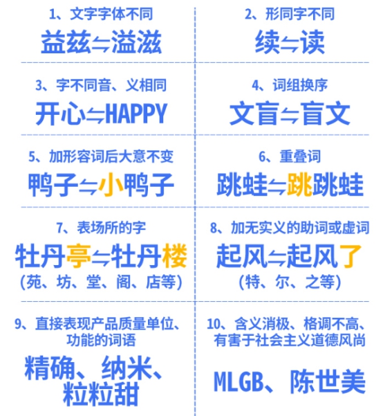 商標近似判斷，12個判斷標準