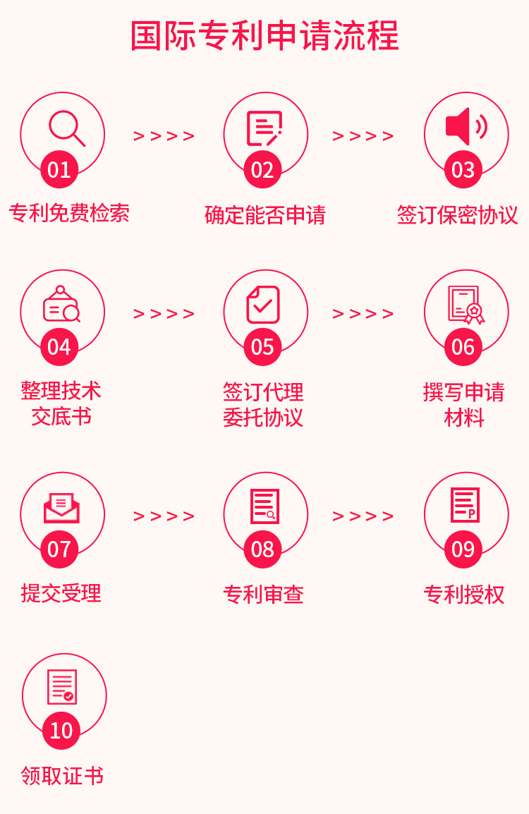 國(guó)際專利