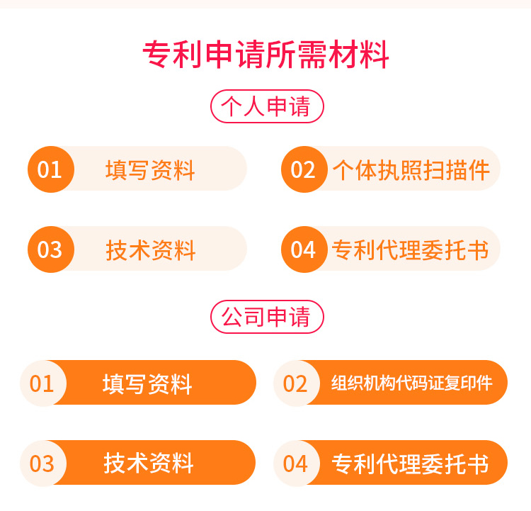 國(guó)際專利