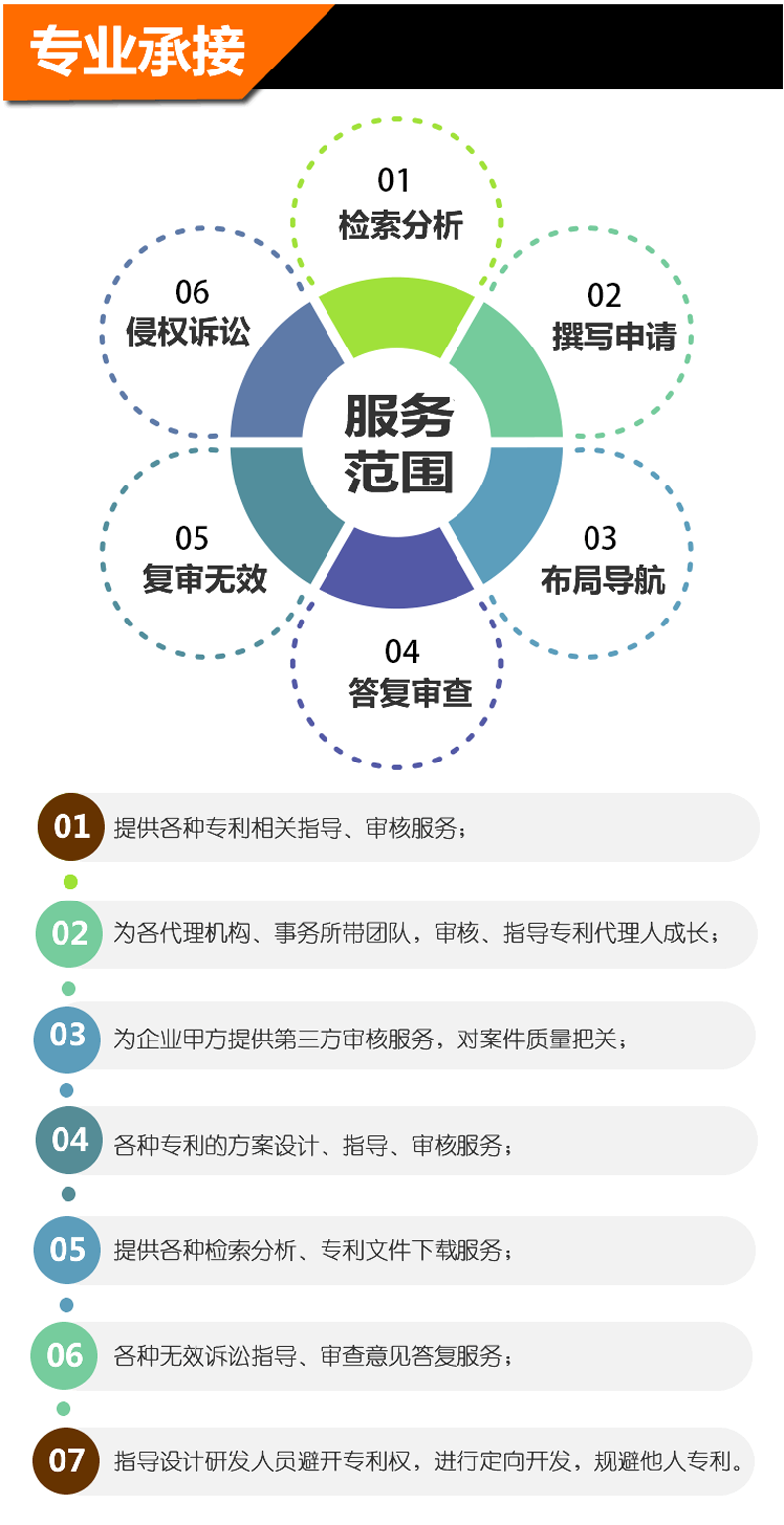 專(zhuān)利申請(qǐng)