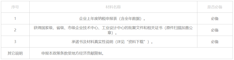 成都溫江新獲批企業(yè)技術(shù)中心、工業(yè)設(shè)計中心獎勵